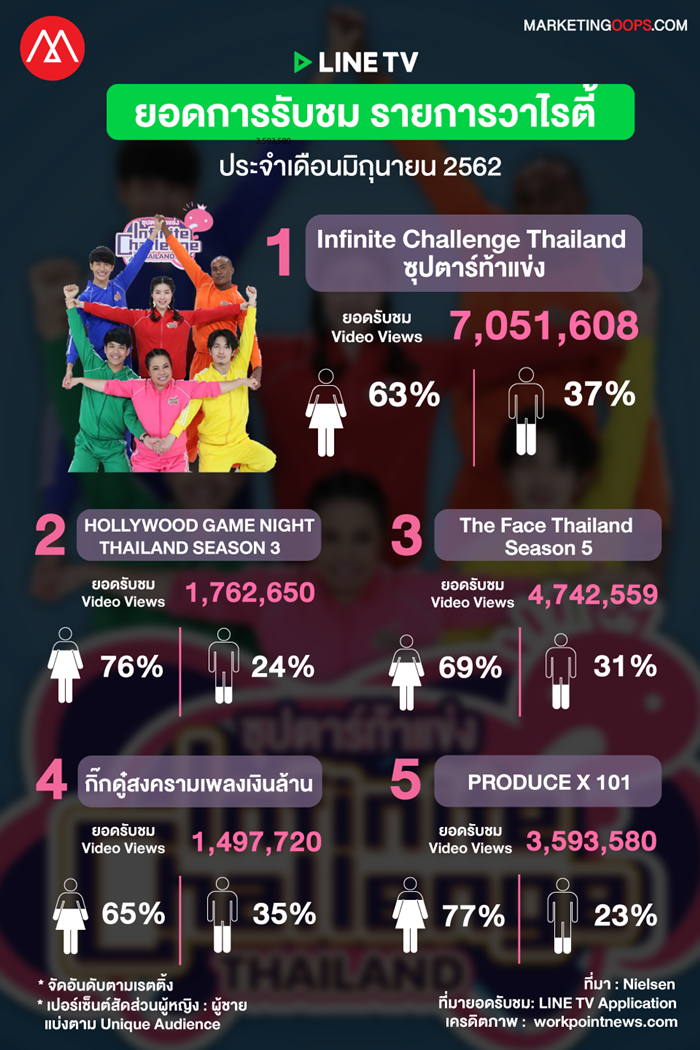 LIINE TV video views-variety show june 2019