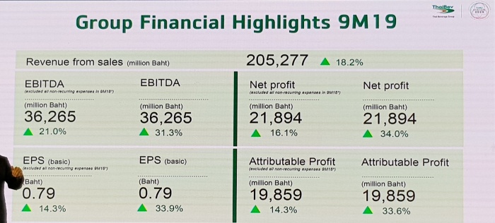 Net Profit