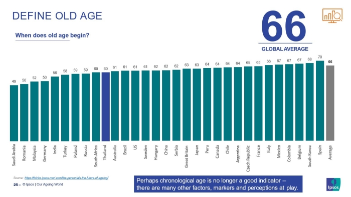 Aging World