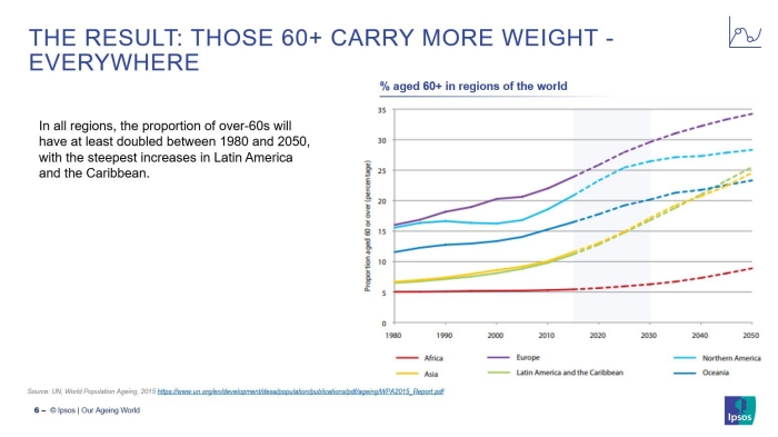 Aging World
