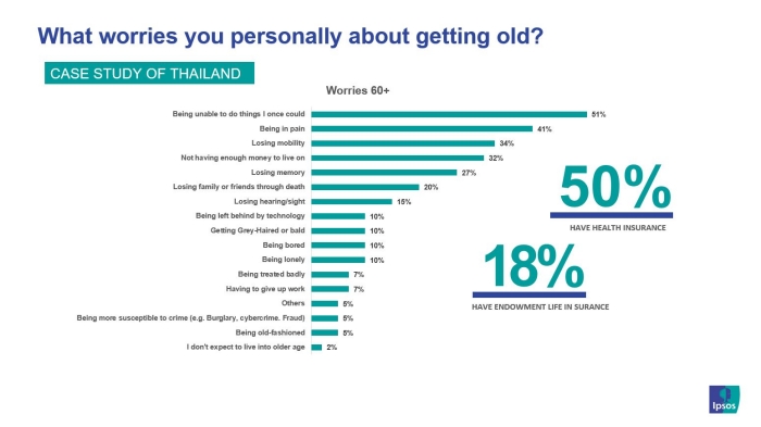 Aging World
