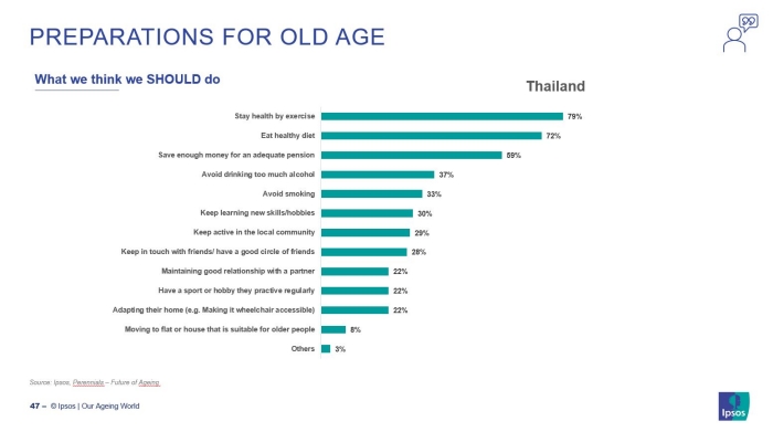 Aging World