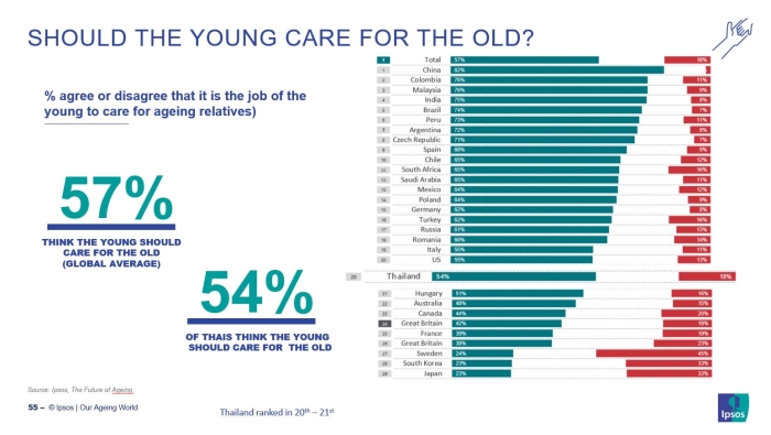 Aging World