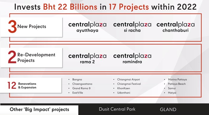 CPN Projects