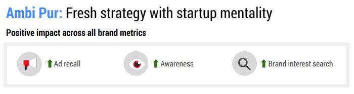 Google-Ambipur-Fresh-Strategy