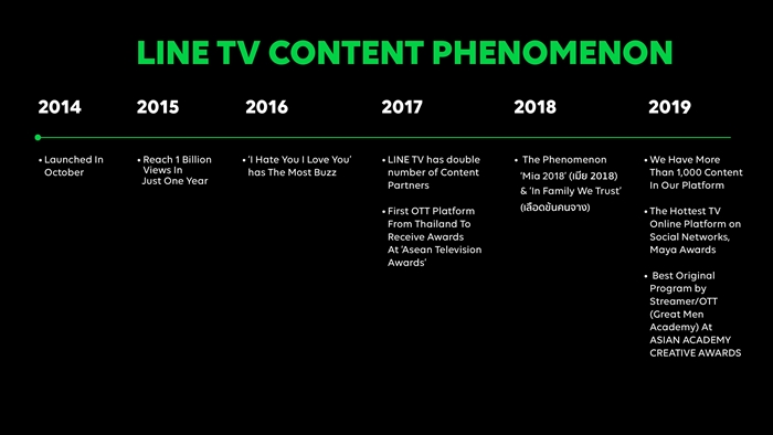 LINE TV