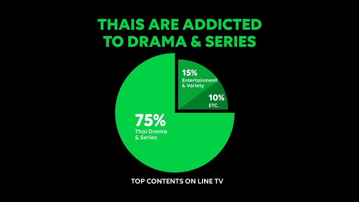 LINE TV