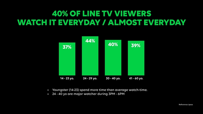 LINE TV