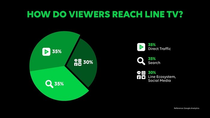 LINE TV