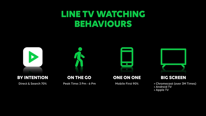 LINE TV