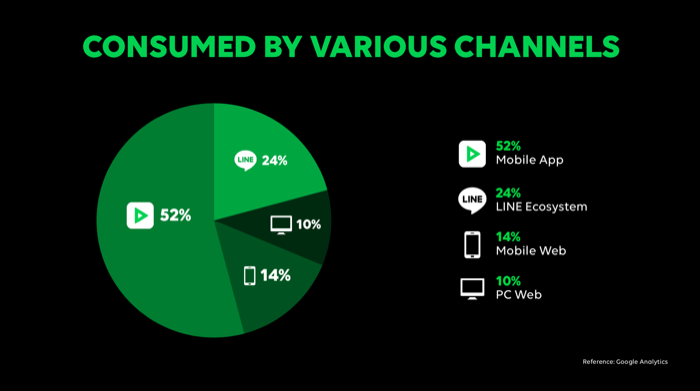 LINE TV Channels
