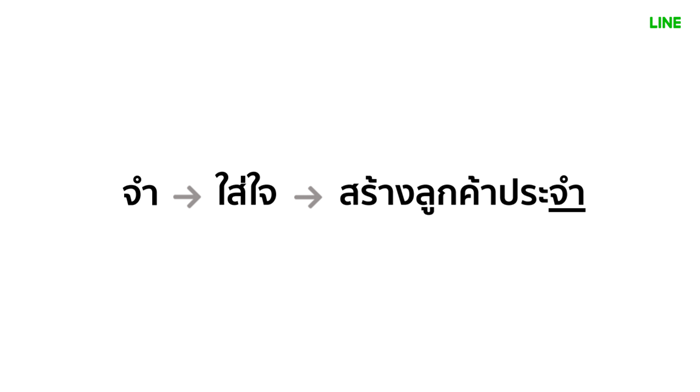 LINE Official Account