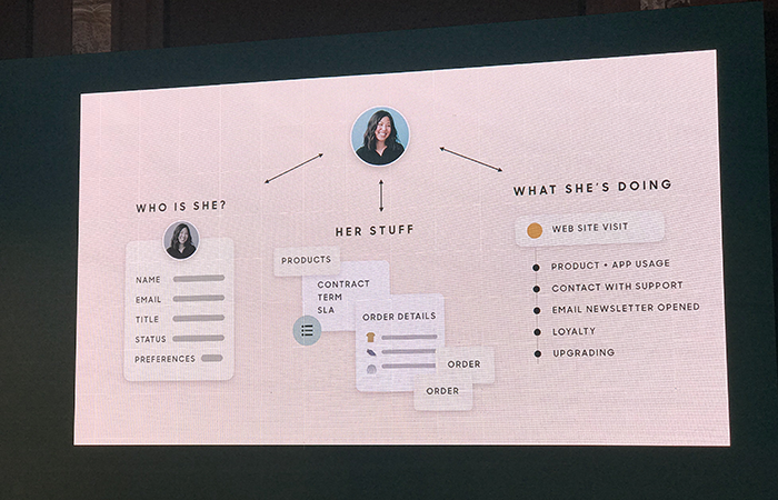 Zendesk CRM - Customer Support กับความท้าทาย และเทรนด์การรับมือลูกค้าในยุค Omnichannel