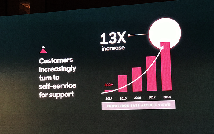 เทรนด์ความต้องการและประสบการณ์ของลูกค้า ในยุค Seamless และ Omni-channel