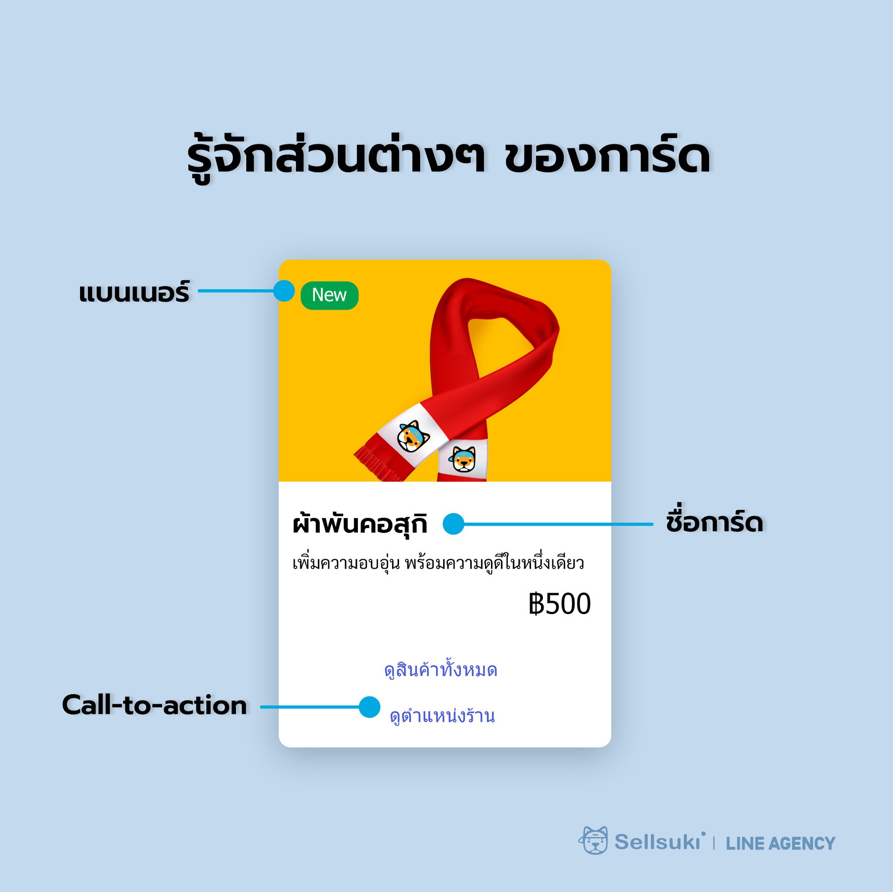 ข้อความการ์ด