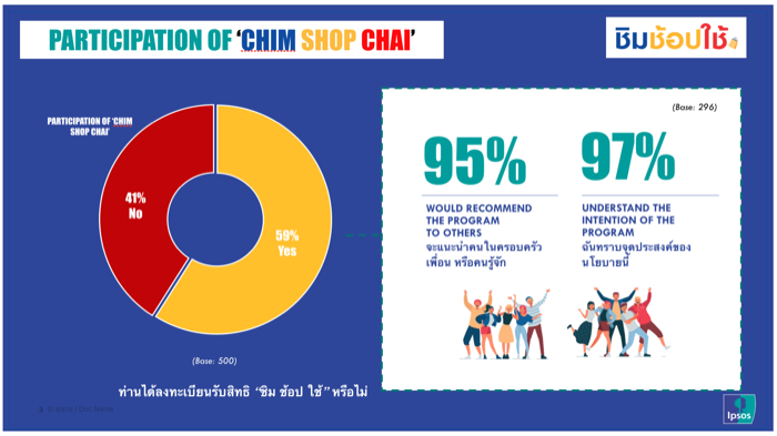 Chim Shop Chai