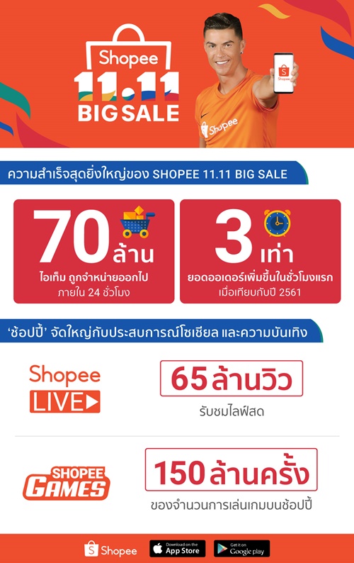 Post 11.11 Infographic_TH