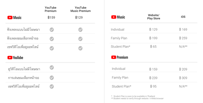 Price-Plan