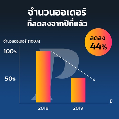 Priceza Summary 11 Nov Camapign 2019-02