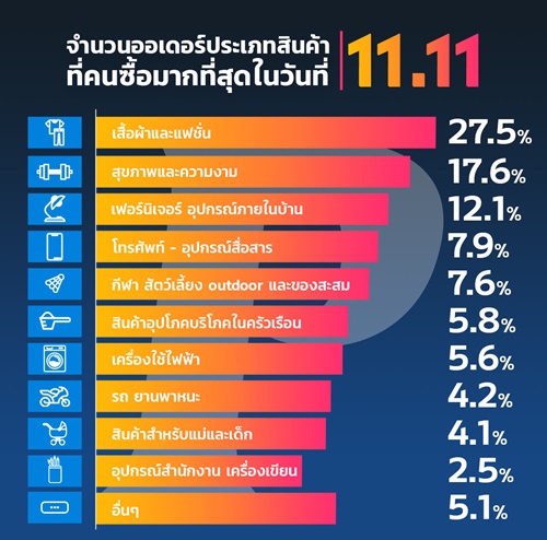 Priceza Summary 11 Nov Camapign 2019-03