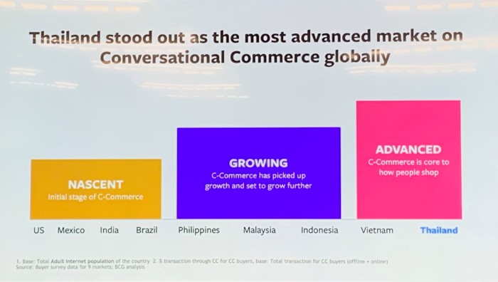 conversational commerce