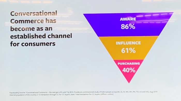 conversational commerce