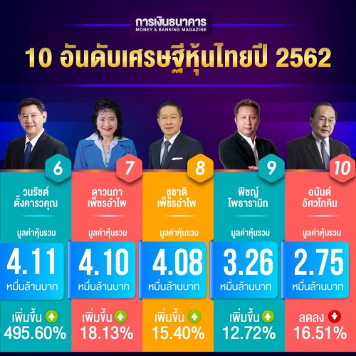 เศรษฐีหุ้นไทย 2562-02