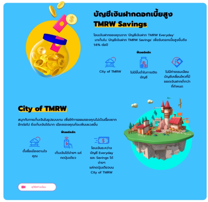 บัญชีออมทรัพย์ บัญชีดอกเบี้ยสูง