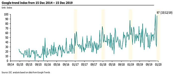 Google Trend Flexitarian