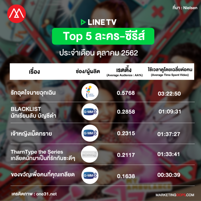 LINE TV Rating October 2019