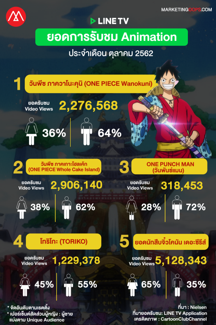 LINE TV Rating October 2019