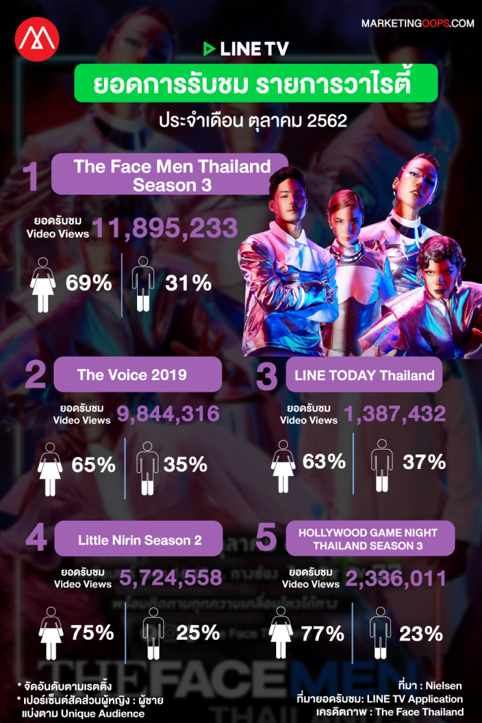 LINE TV Rating October 2019