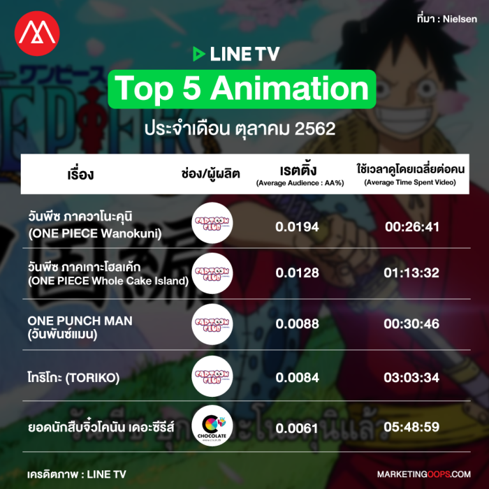 LINE TV Rating October 2019