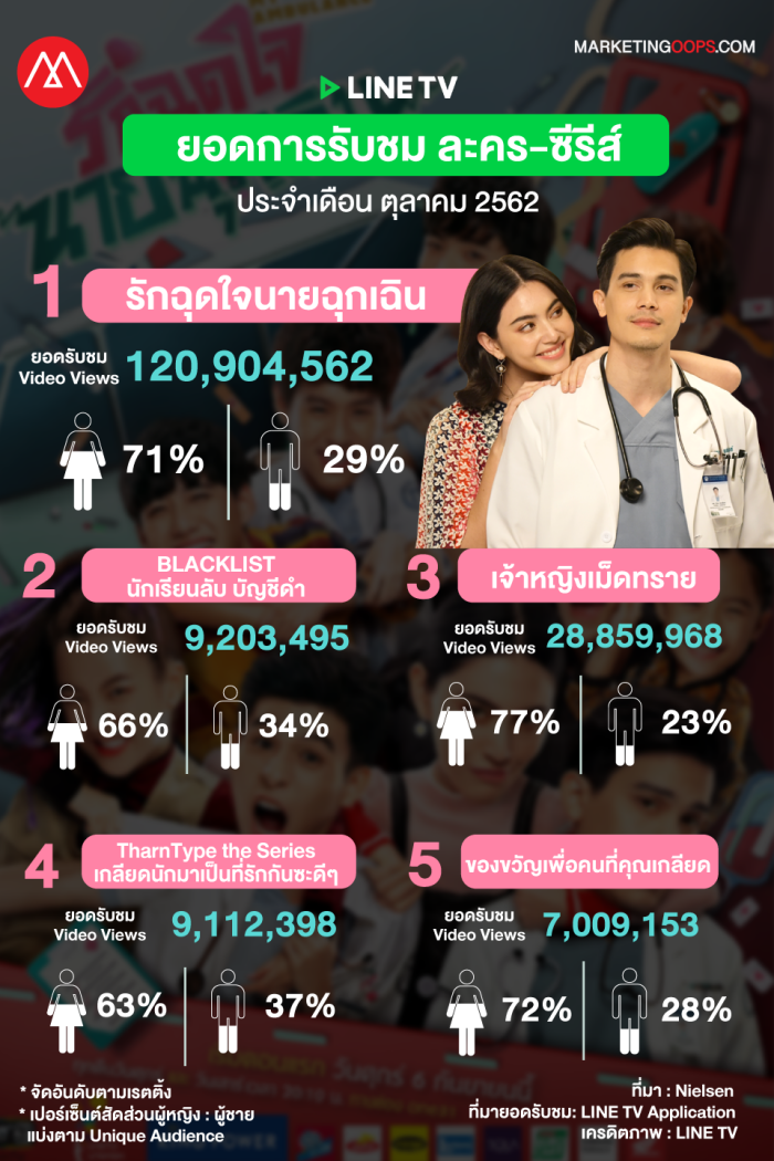 LINE TV Rating October 2019