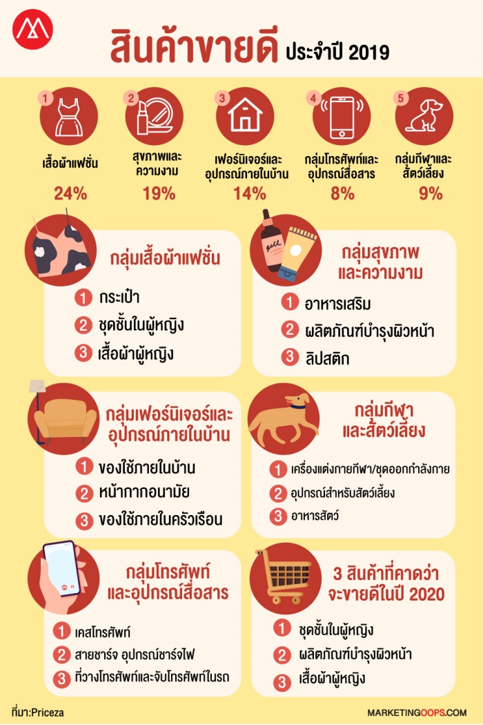 Info
