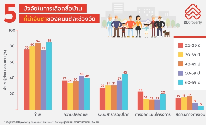 DDproperty Consumer Sentiment Survey