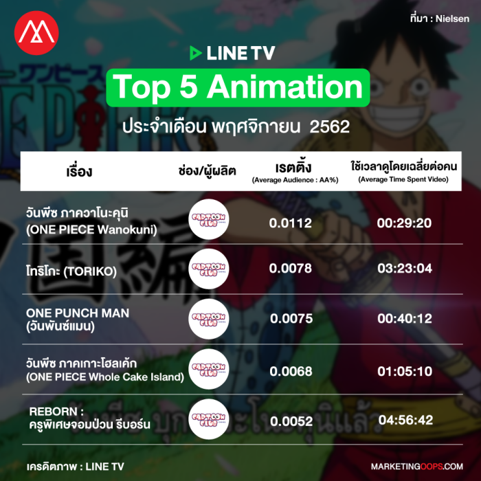 LINE TV Rating-november 2019