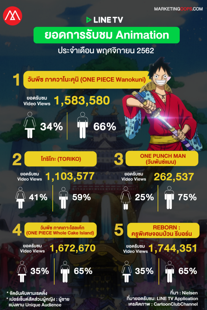 LINE TV Rating-november 2019
