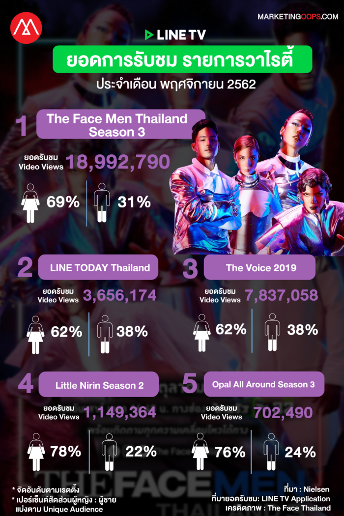 LINE TV Rating-november 2019