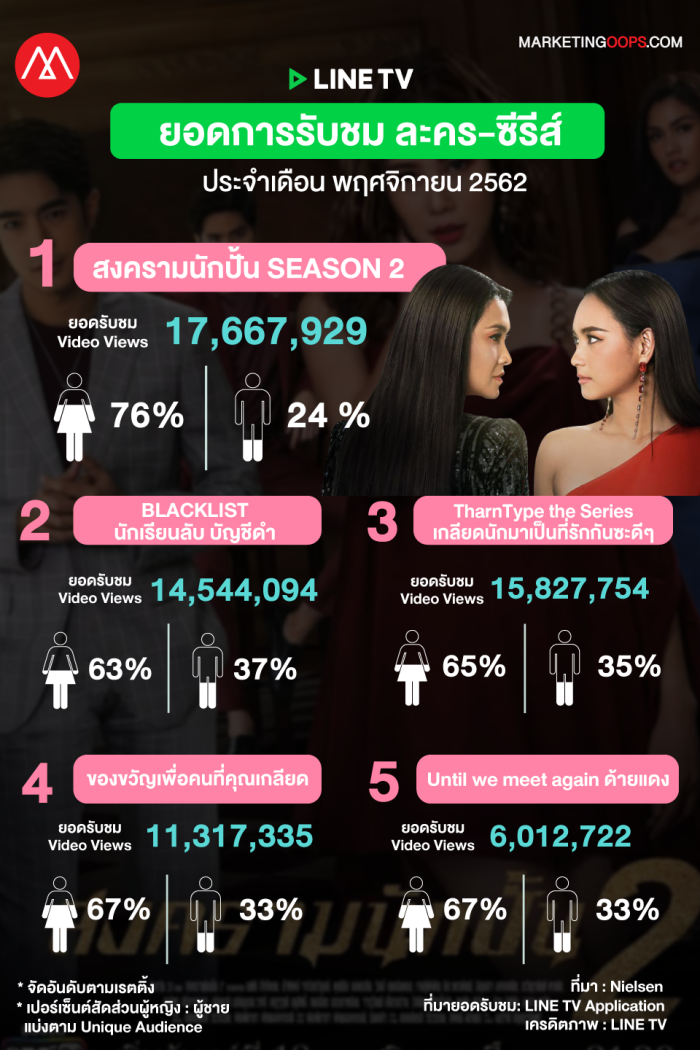 LINE TV Rating-november 2019