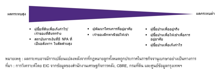 Land Tax