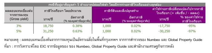 Land Tax
