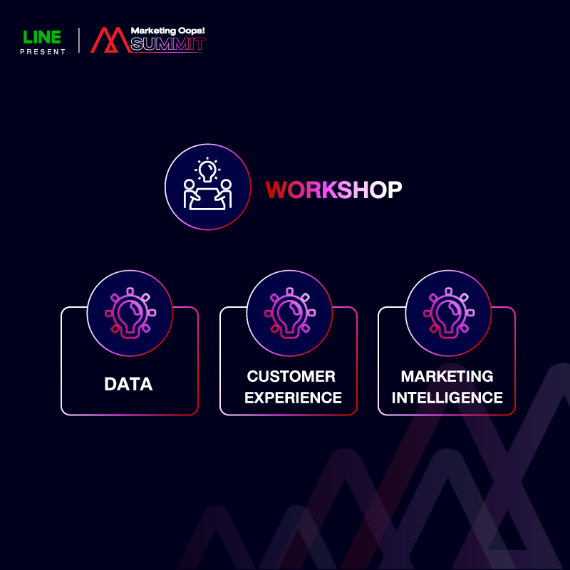 Workshop: งาน Marketing Tech และ Customer Experience by Marketing Oops! Sunmit 2020