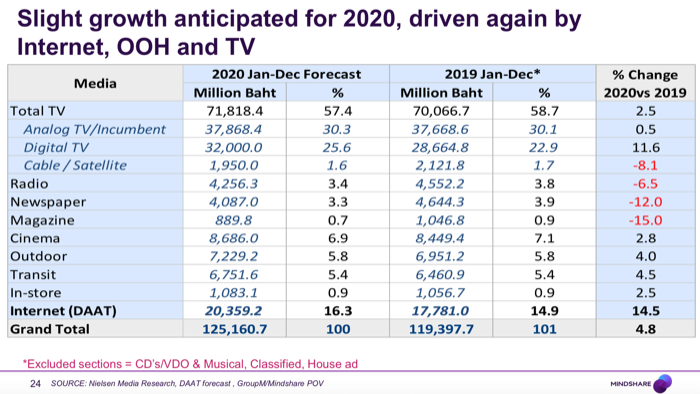Mindshare Outlook 2020