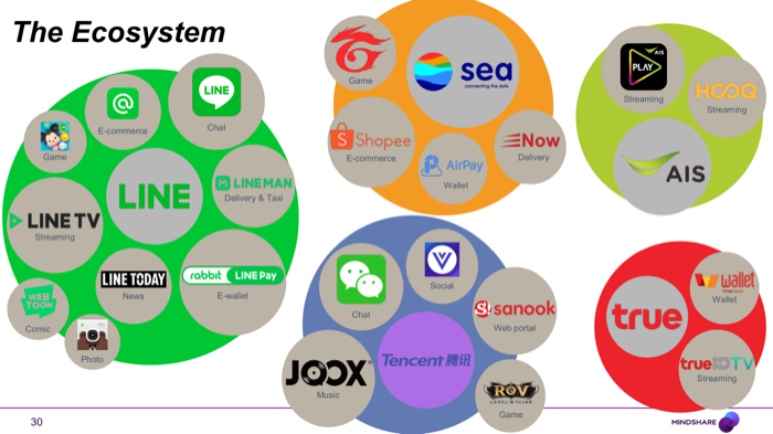 Mindshare Outlook 2020