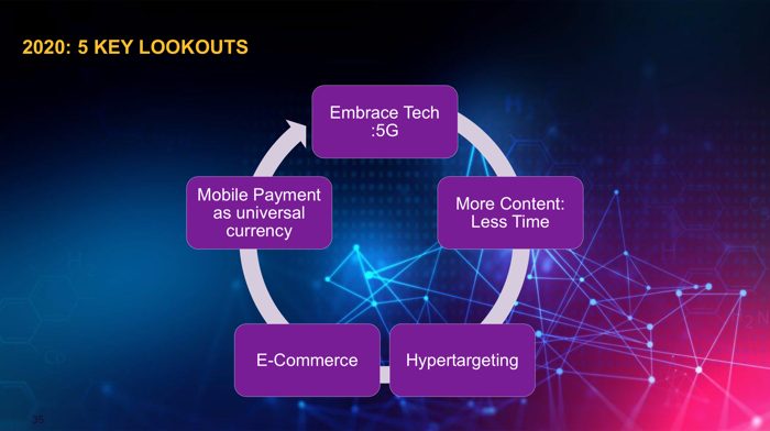 Mindshare Outlook 2020