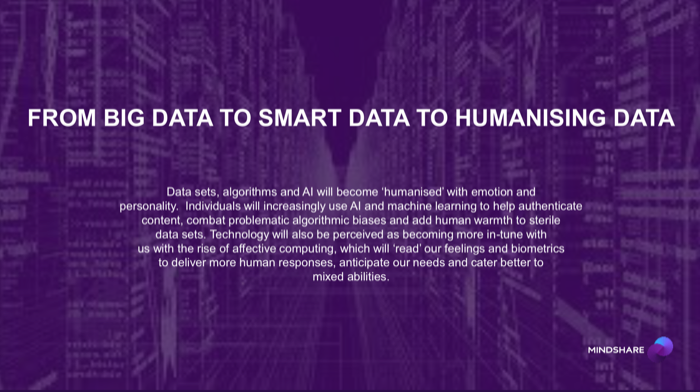 Mindshare Outlook 2020