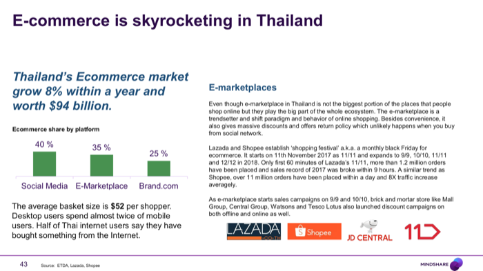 Mindshare Outlook 2020