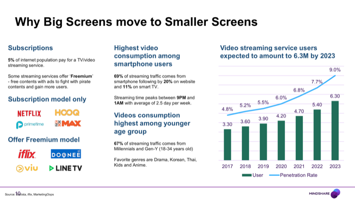 Mindshare Outlook 2020