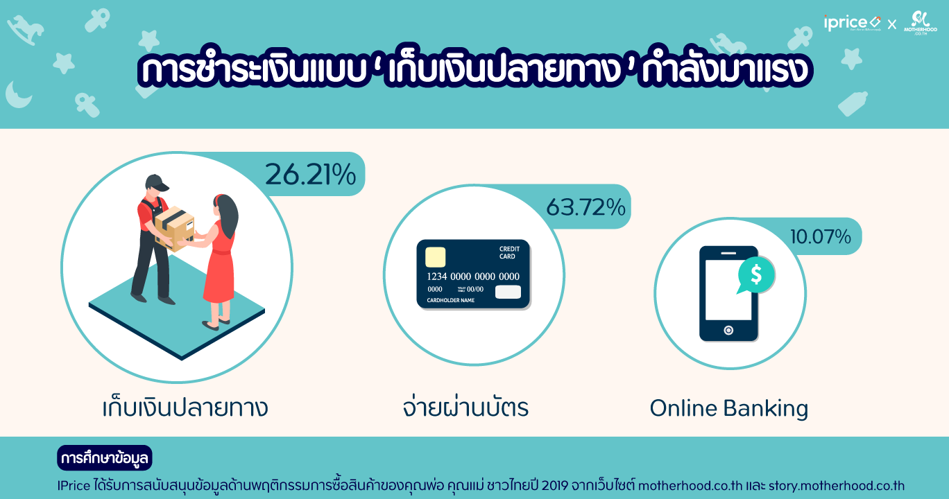 Payment-COD